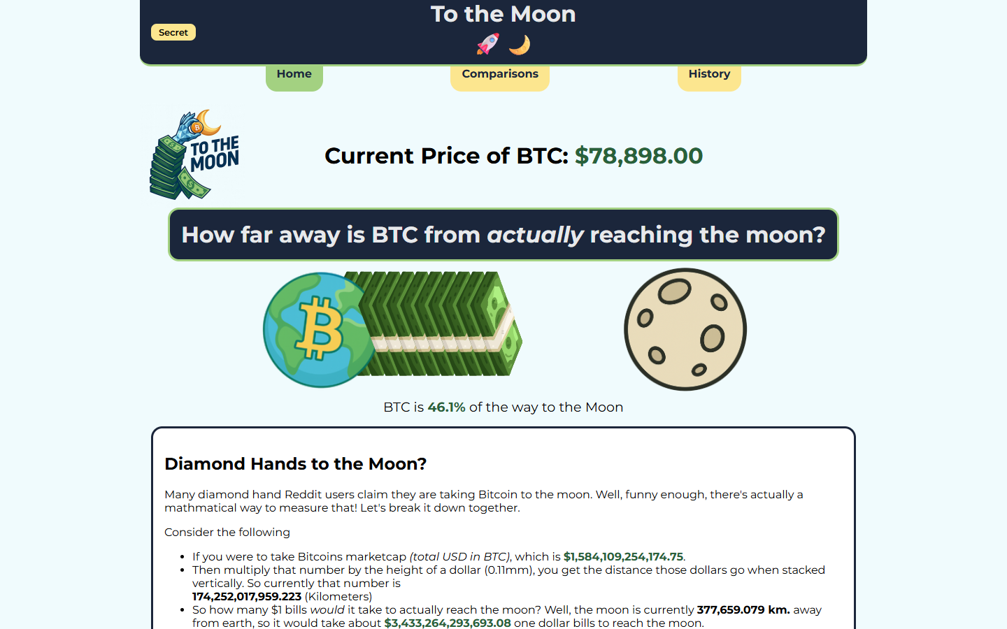 Screenshot of the To the Moon Bitcoin visualization with live price data and a dollar-bill progress graphic.